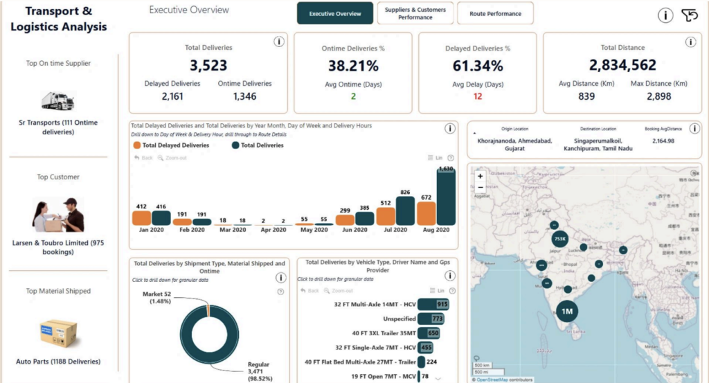 análisis de datos